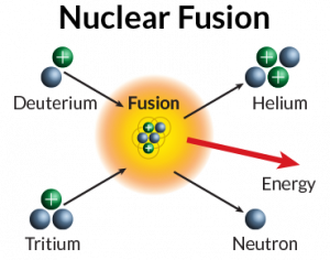 020616_fusion_fusion-diagram-inline